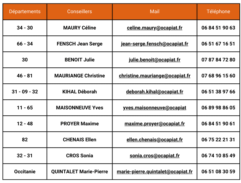 Contact conseillers Occitanie