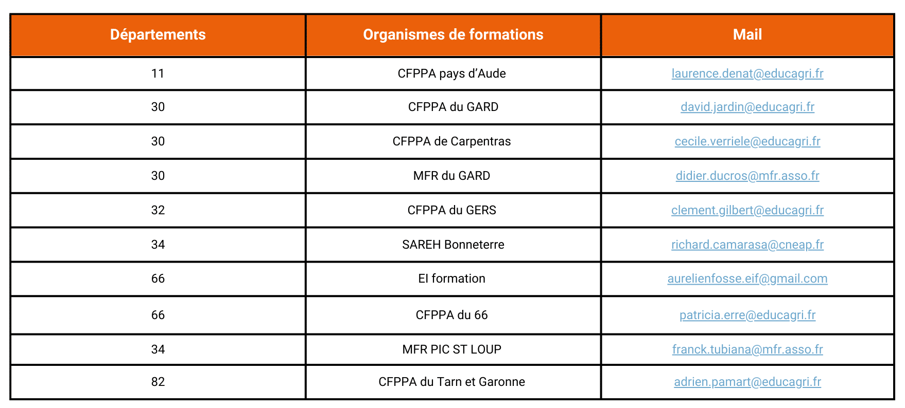 oganismes de formations 3